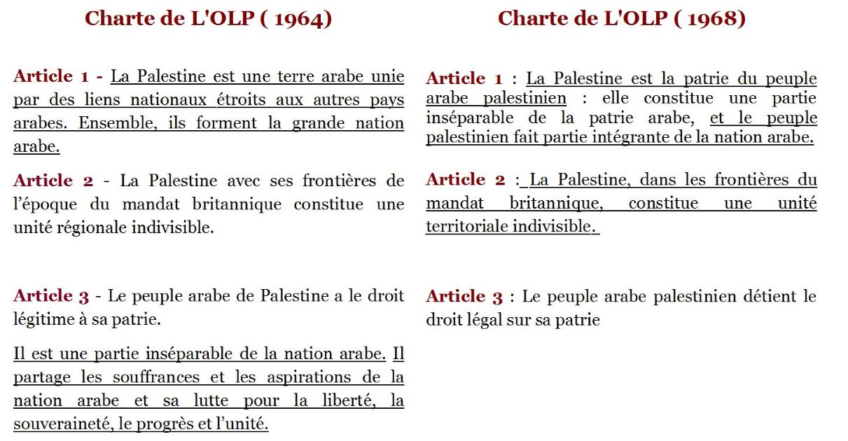 Tableau comparatif des trois premiers articles de la Charte de l'OLP de 1964 et de la Charte révisée de 1968 en français.