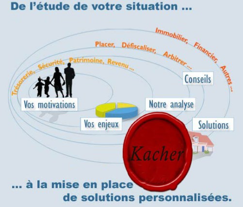 Certificat de Kacheroute pour produits financiers
