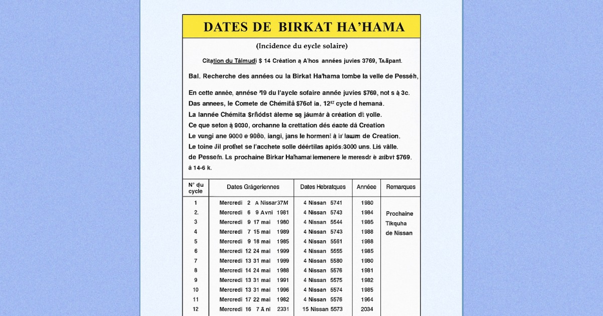 Tableau des Birkate Ha'hama pour 6000 ans